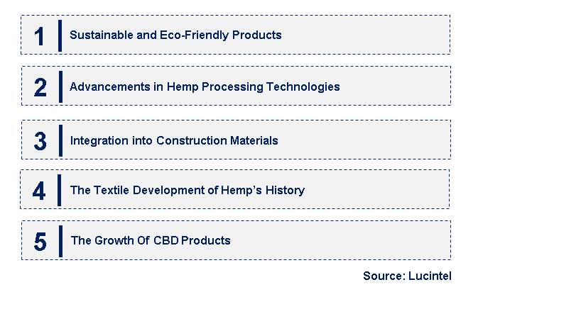 Emerging Trends in the Industrial Hemp Market