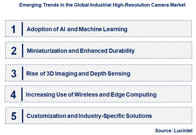 Emerging Trends in the Industrial High-Resolution Camera Market