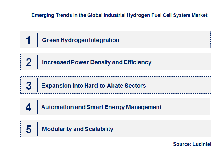 Emerging Trends in the Industrial Hydrogen Fuel Cell System Market