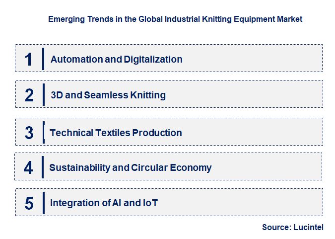 Emerging Trends in the Industrial Knitting Equipment Market