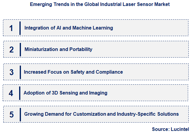 Emerging Trends in the Industrial Laser Sensor Market