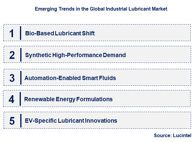 Emerging Trends in the Industrial Lubricant Market