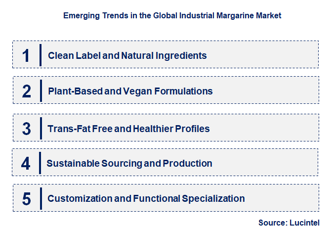 Emerging Trends in the Industrial Margarine Market