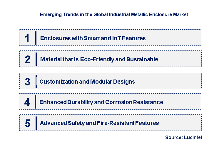 Emerging Trends in the Industrial Metallic Enclosure Market