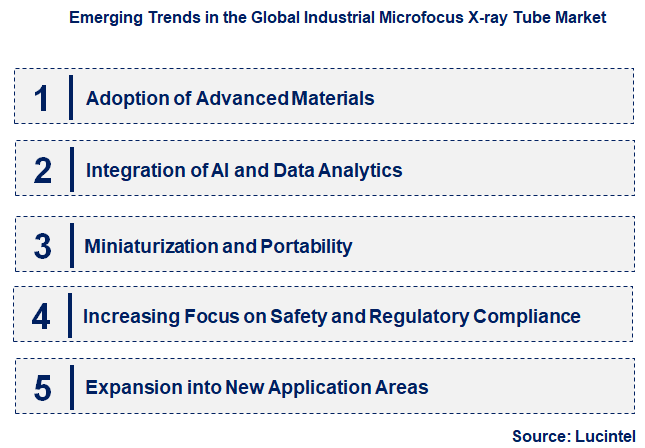 Emerging Trends in the Industrial Microfocus X-ray Tube Market