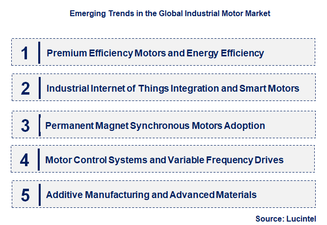 Emerging Trends in the Industrial Motor Market