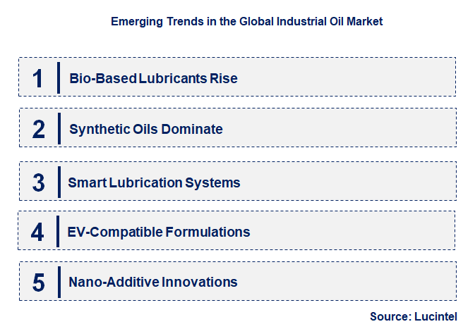 Emerging Trends in the Industrial Oil Market