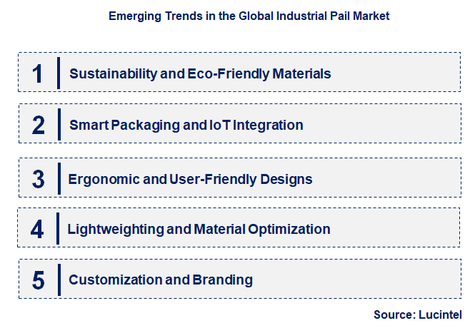 Emerging Trends in the Industrial Pail Market