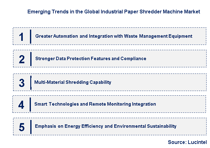 Emerging Trends in the Industrial Paper Shredder Machine Market