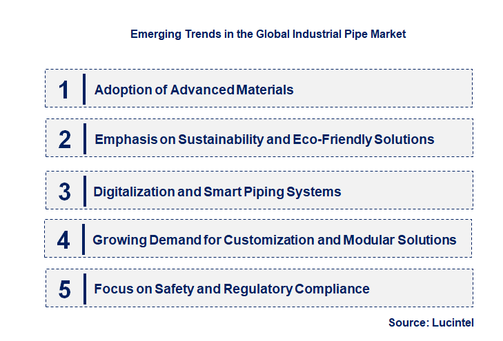 Emerging Trends in the Industrial Pipe Market