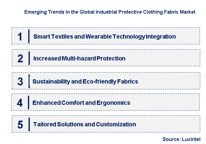 Emerging Trends in the Industrial Protective Clothing Fabric Market