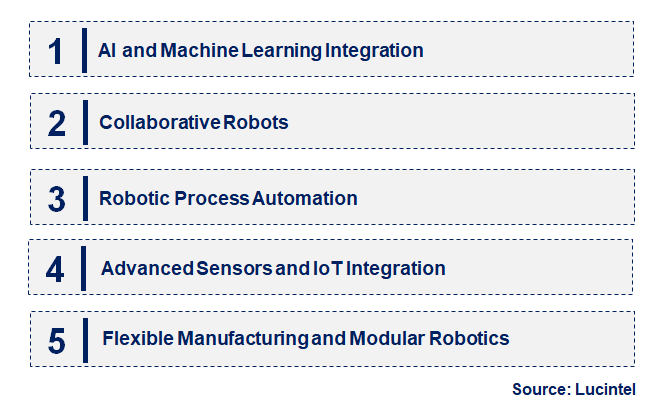 Emerging Trends in the Industrial Robotic Market