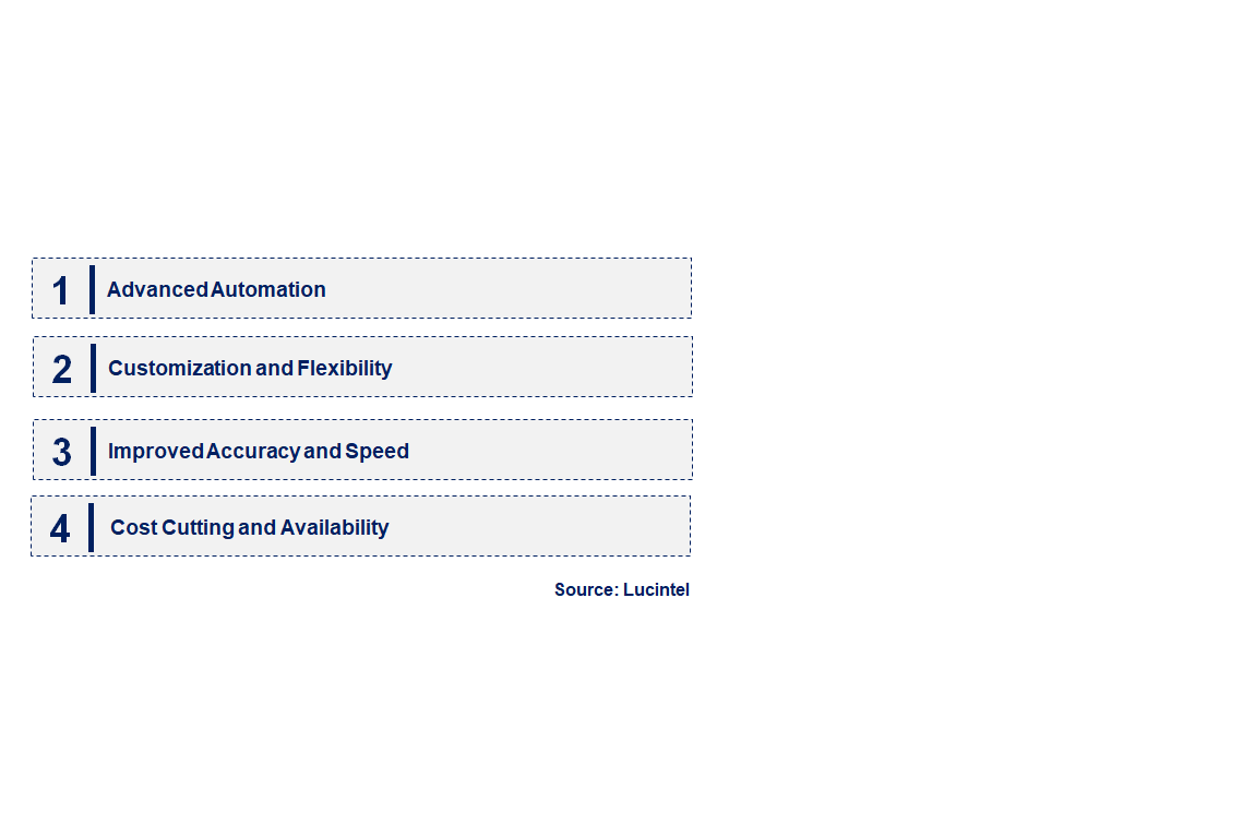 Emerging Trends in the Industrial Rotary Table Market