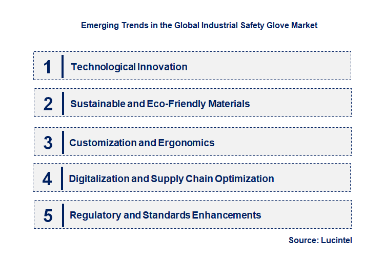 Emerging Trends in the Industrial Safety Glove Market