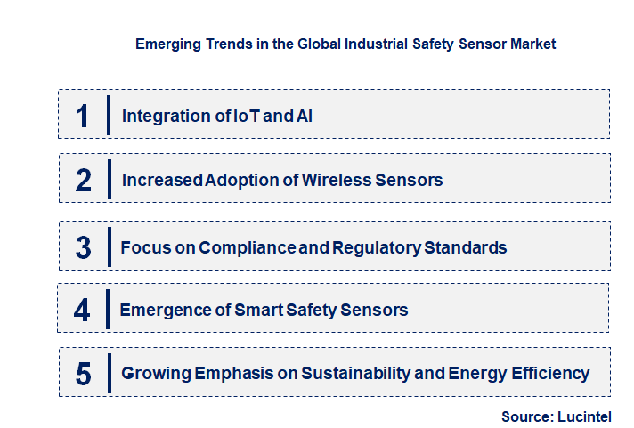 Emerging Trends in the Industrial Safety Sensor Market
