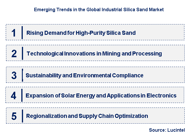 Emerging Trends in the Industrial Silica Sand Market