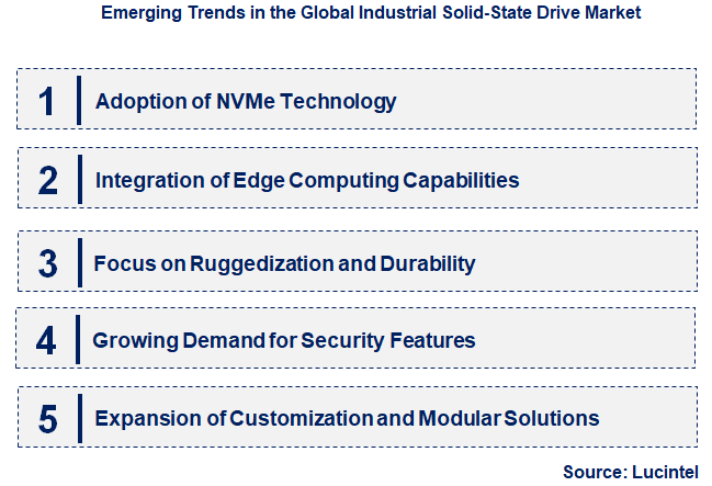 Emerging Trends in the Industrial Solid-State Drive Market