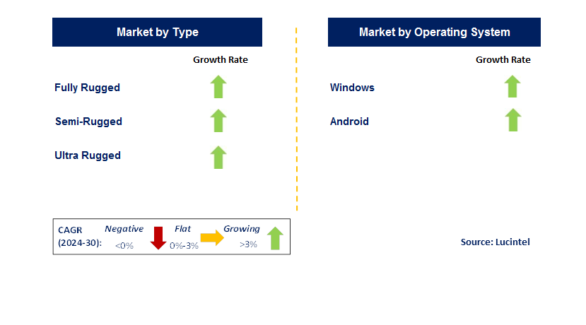 Industrial Tablet PC by country