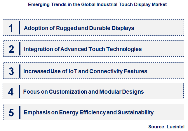 Emerging Trends in the Industrial Touch Display Market