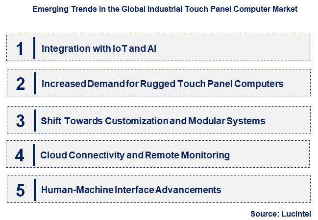 Emerging Trends in the Industrial Touch Panel Computer Market