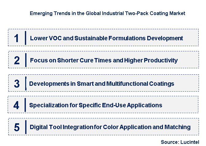Emerging Trends in the Industrial Two-Pack Coating Market