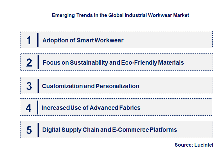 Emerging Trends in the Industrial Workwear Market