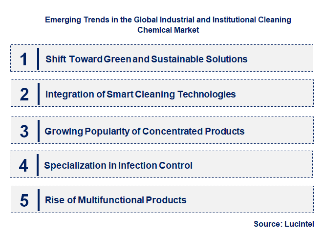 Emerging Trends in the Industrial and Institutional Cleaning Chemical Market
