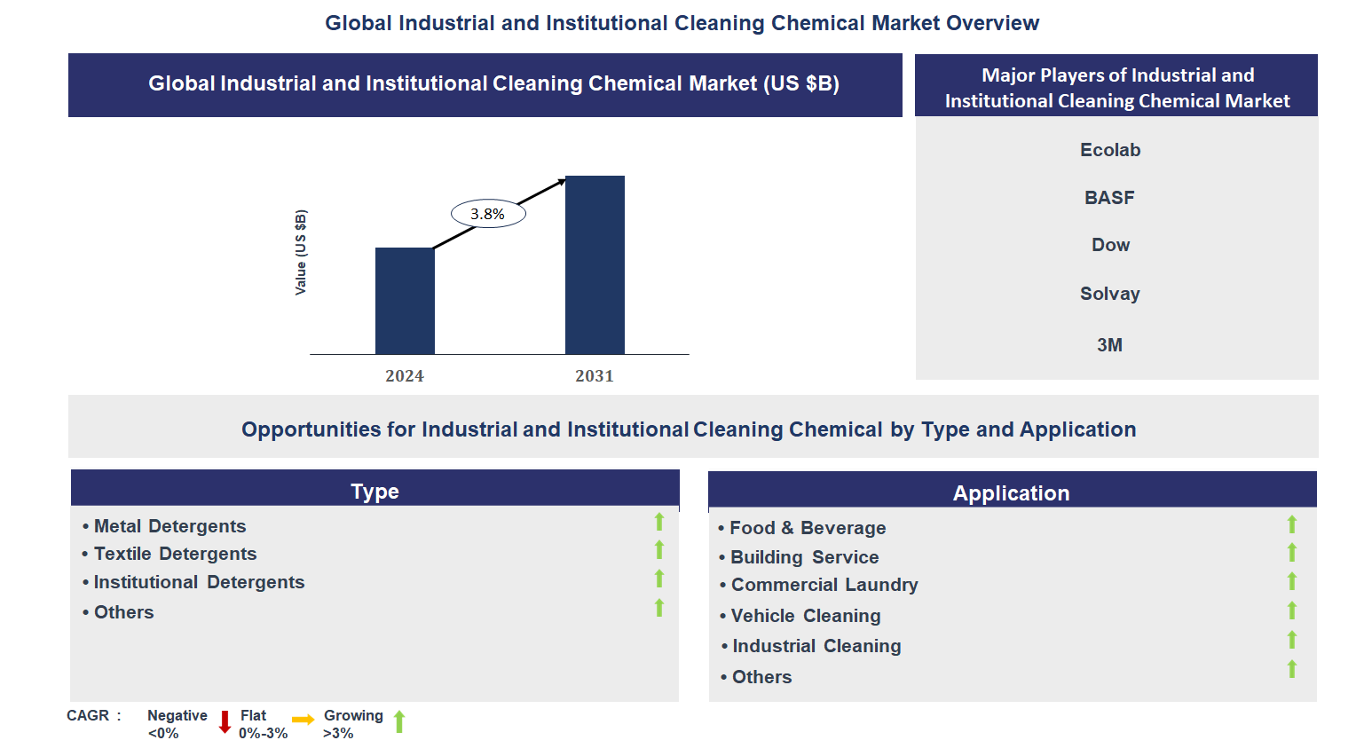 Industrial and Institutional Cleaning Chemical Market Trends and Forecast