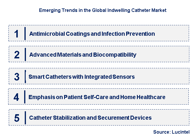 Emerging Trends in the Indwelling Catheter Market