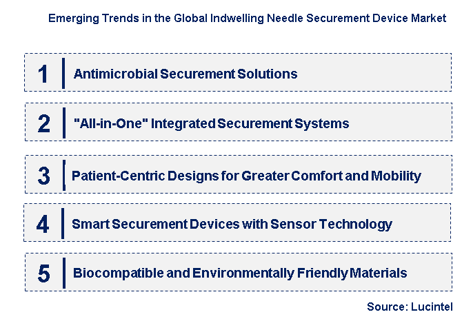 Emerging Trends in the Indwelling Needle Securement Device Market