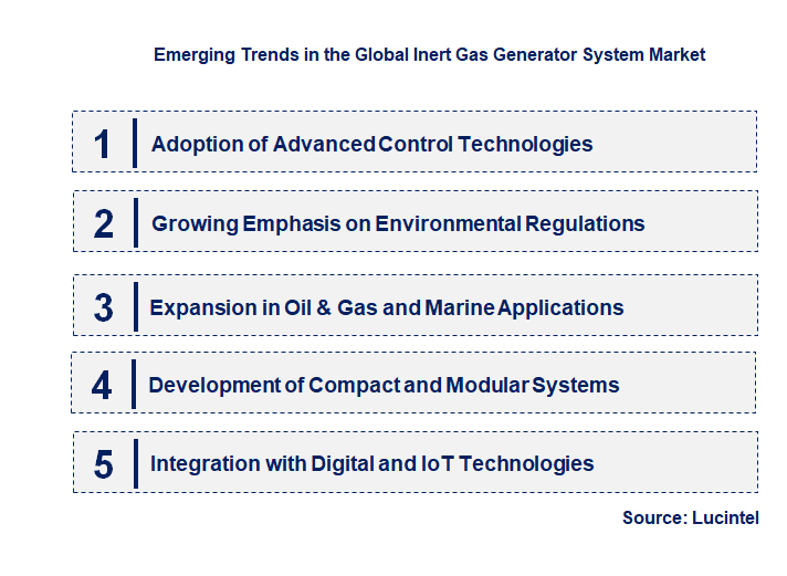 Emerging Trends in the Inert Gas Generator System Market
