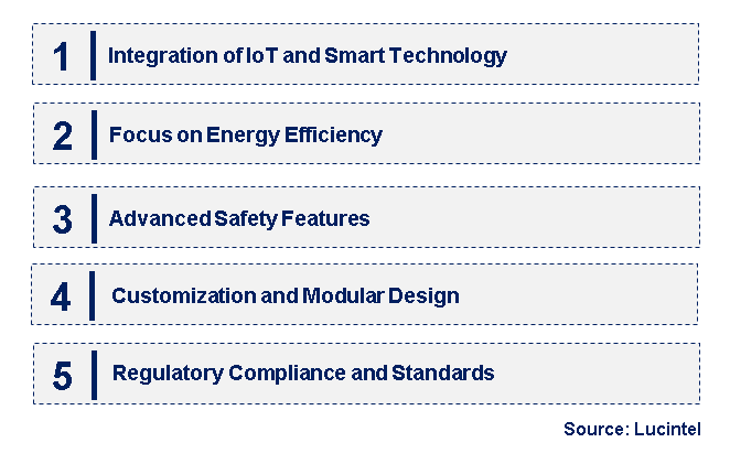 Emerging Trends in the Inert Gas Regulator Market