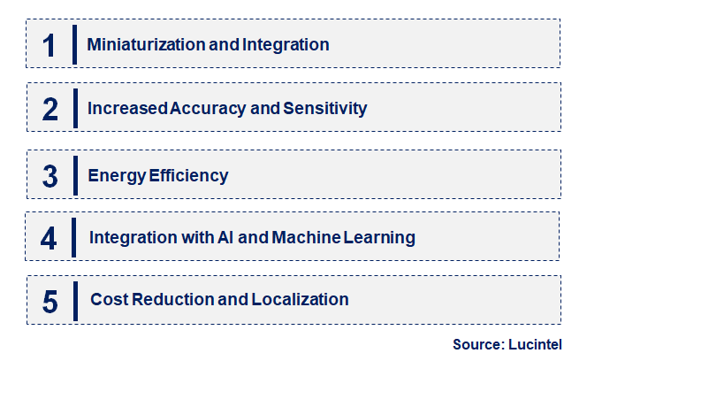 Emerging Trends in the Inertial Combo Sensor Market