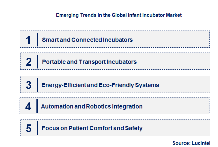 Emerging Trends in the Infant Incubator Market