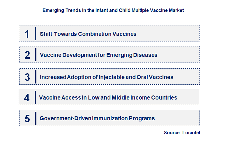 Emerging Trends in the Infant and Child Multiple Vaccine Market