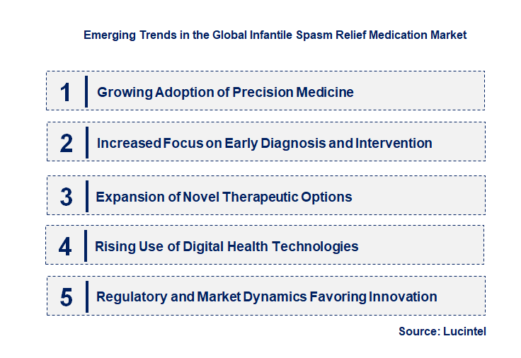 Emerging Trends in the Infantile Spasm Relief Medication Market