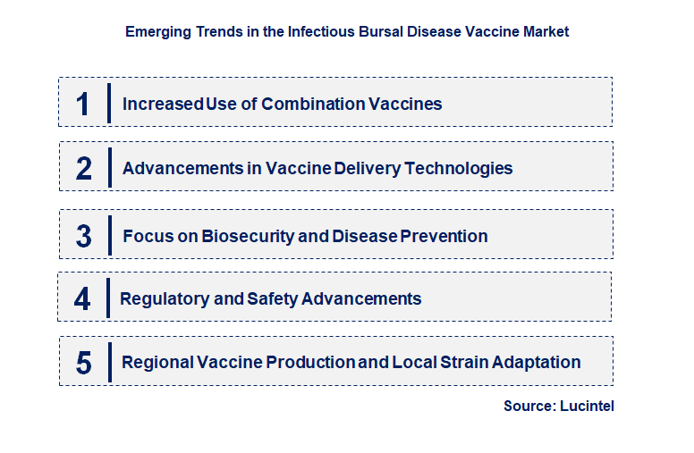Emerging Trends in the Infectious Bursal Disease Vaccine Market