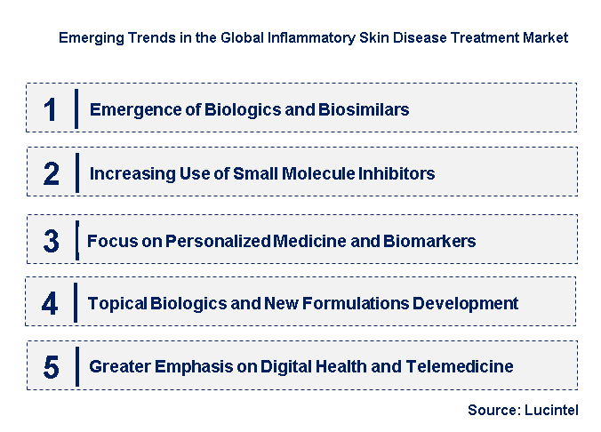 Emerging Trends in the Inflammatory Skin Disease Treatment Market