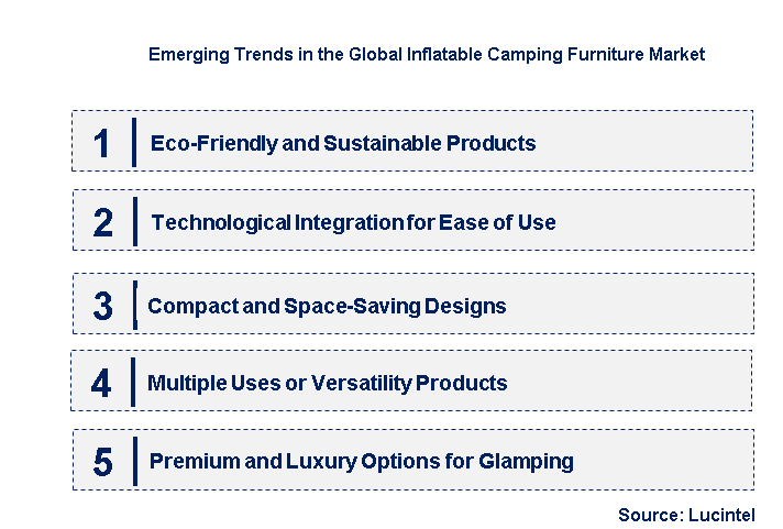 Emerging Trends in the Inflatable Camping Furniture Market