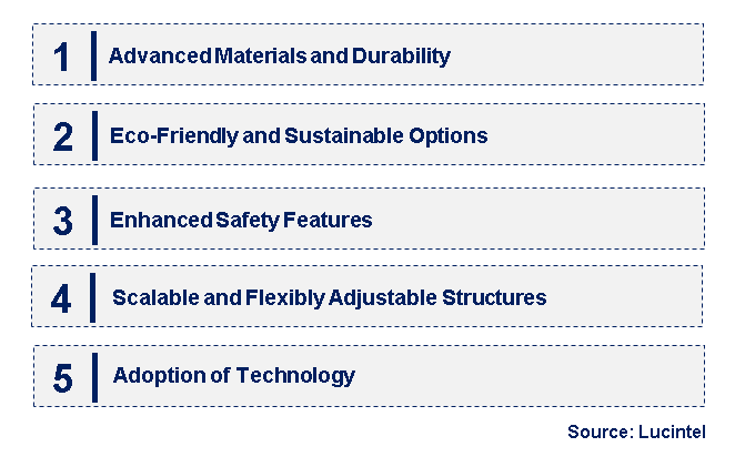 Emerging Trends in the Inflatable Dome Market