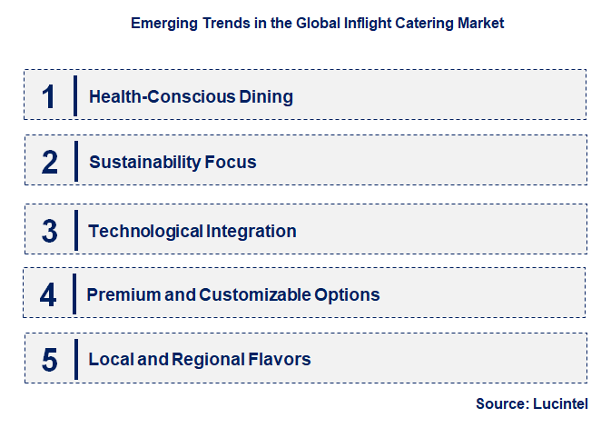Emerging Trends in the Inflight Catering Market