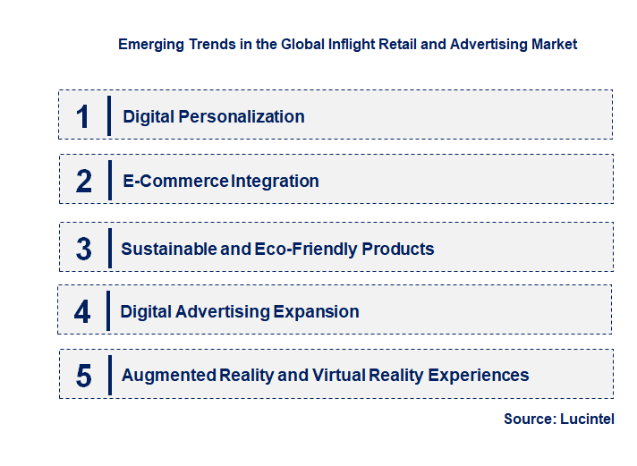 Emerging Trends in the Inflight Retail and Advertising Market