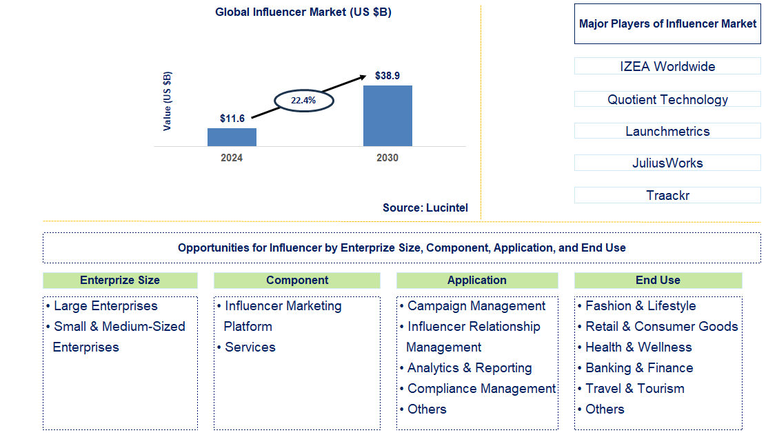 InGaAs Image Sensor Trends and Forecast