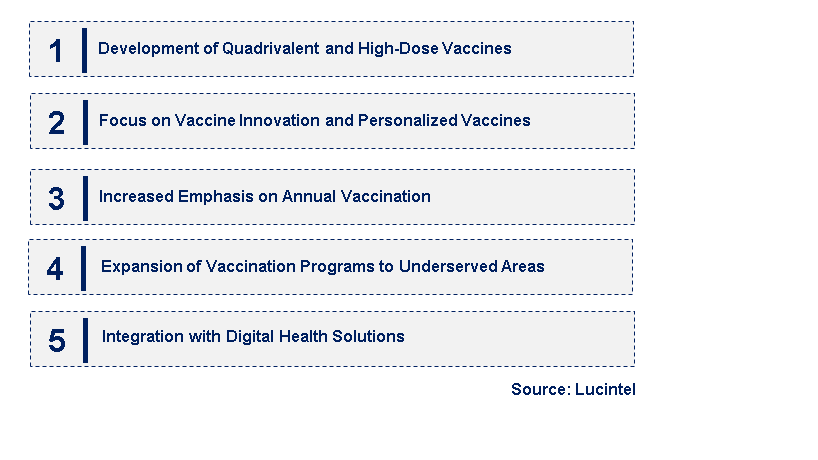 Emerging Trends in the Influenza Vaccine Market