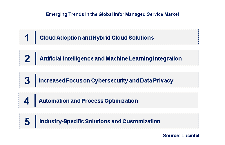 Emerging Trends in the Infor Managed Service Market