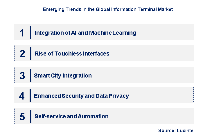 Emerging Trends in the Information Terminal Market