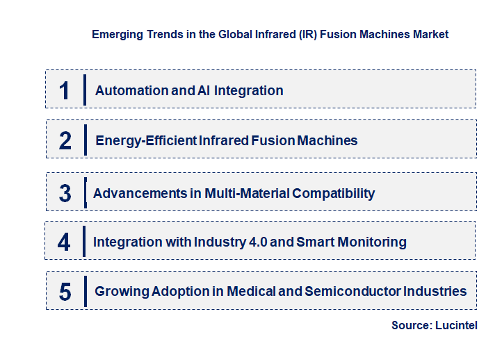 Emerging Trends in the Infrared (IR) Fusion Machines Market