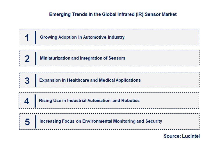 Emerging Trends in the Infrared (IR) Sensor Market