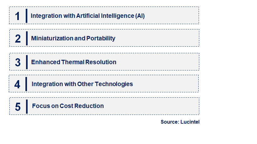 Emerging Trends in the Infrared Camera Market