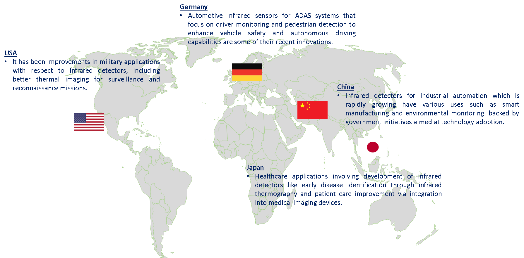 Infrared Detector Market Trends by Region